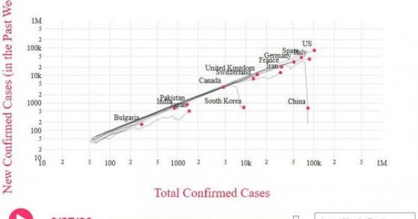 Когато вижда ежедневните отчети за COVID 19 човек може много трудно