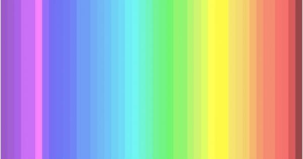 Този тест е лансиран от професор Диана Дервал експерт по