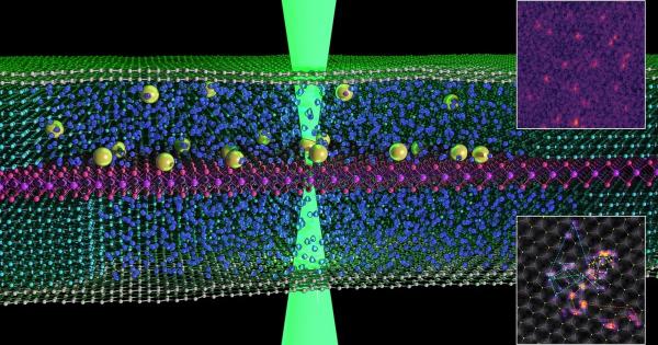 Изследователи от Манчестърския университет разработиха нов начин за изучаването на