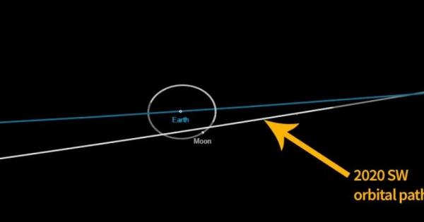 На 24 септември астероидът 2020 SW ще се приближи до