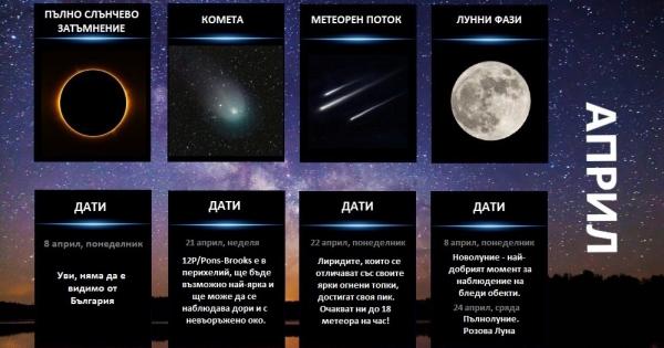 Време е за нашия месечен обзор на астрономическите явления Какво