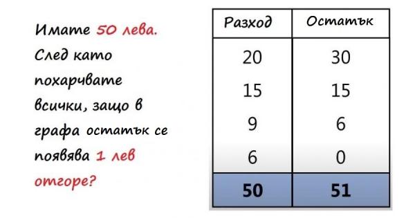 Представяме ви една интересна загадка която през 2019 а придоби особено