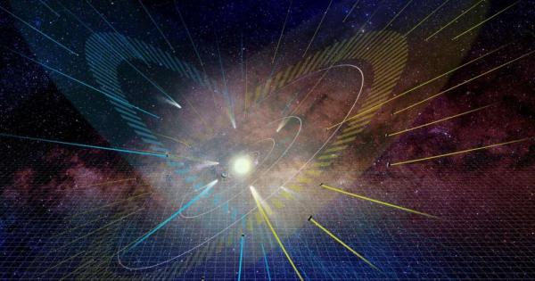 Всички планети в Слънчевата система орбитират в рамките на една