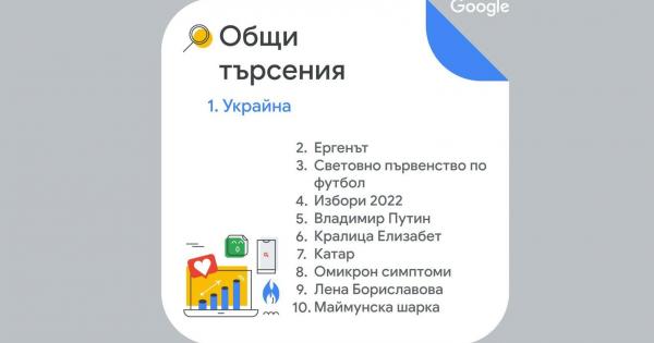 Сред най честите търсения в Гугъл през тази година попадат колко