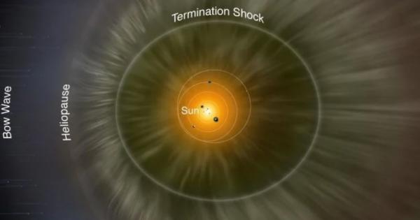 Вече разполагаме с триизмерна карта на границите на Слънчевата система