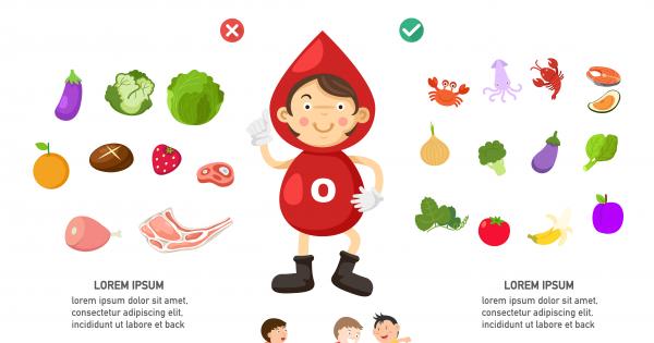 Въпреки че връзката между кръвната група и характера не е