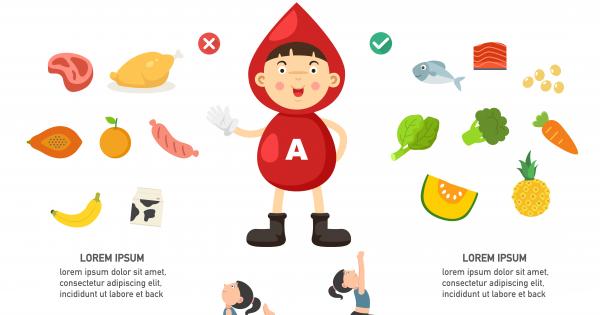 Въпреки че връзката между кръвната група и характера не е