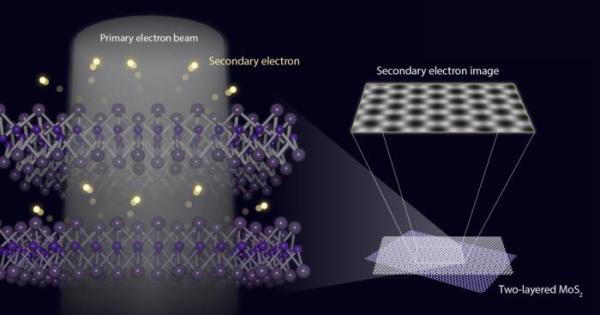 Повърхностите играят ключова роля в множество химични реакции включително катализа