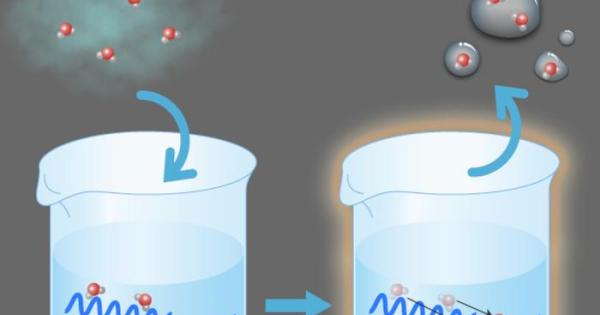 Събирането на вода от въздуха и намаляването на влажността са