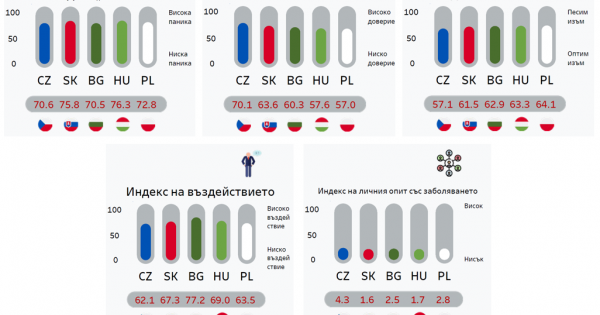 България е една от петте държави включени в проекта Национална