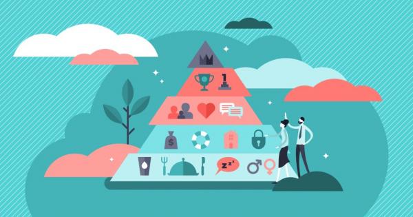 Пирамидата или скалата на човешките нужди на Маслоу е психологическа