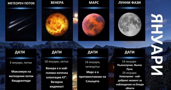 Време е за нашия месечен обзор на астрономическите явления Какво
