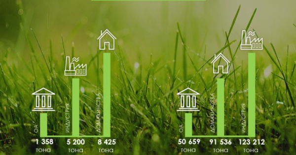 Газификацията и използването на природен газ вместо традиционните течни и