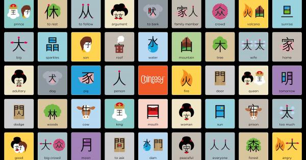 Китайският е един от най трудните езици в света Именно поради