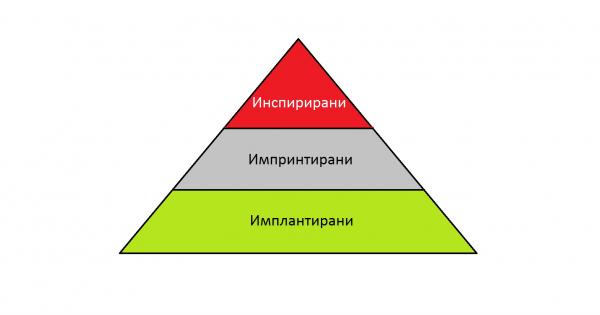 През последните две десетилетия моят добър приятел и наставник Герхард