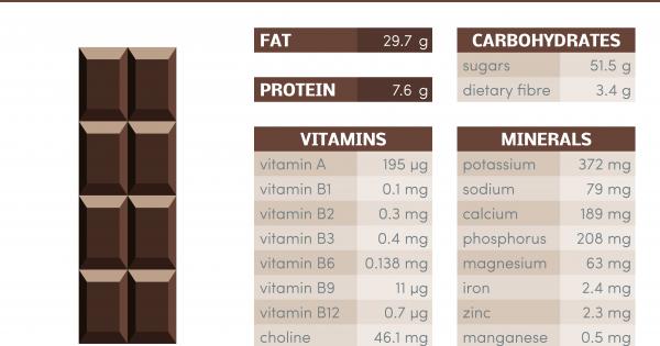 През есента и зимата слънцето е оскъдно и много хора