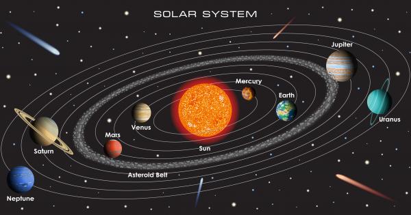 Това е меко казано страхотно – интерактивна карта на Слънчевата