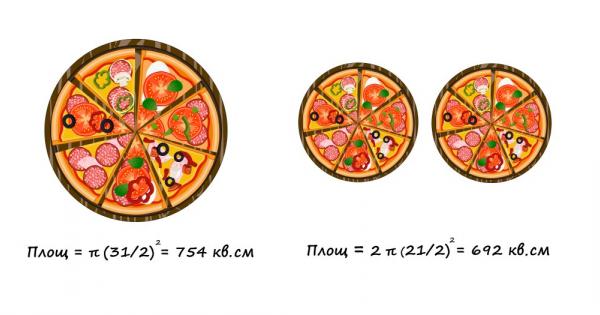 Готови ли сте за едно невероятно разкритие Ако хапвате пица с