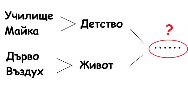 Доверете се на подсъзнанието си и пробвайте този кратък психологически