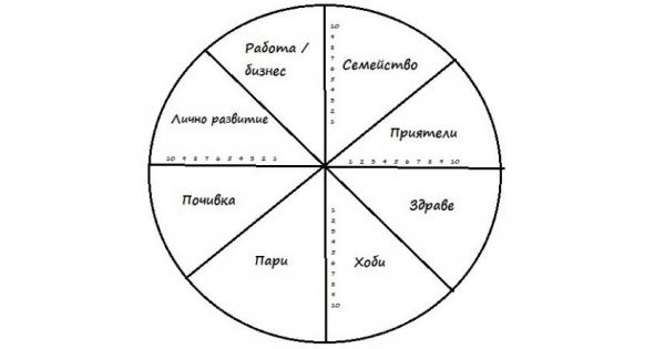 Понякога животът ни кара да се чувстваме объркани и ние