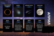 Гид на астронома - април 2024 г.