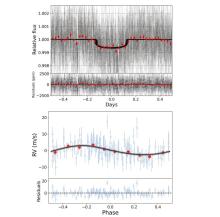 Откриха втора екзопланета в системата TOI-1422