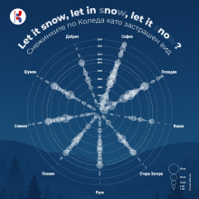 Снежинките по Коледа като застрашен вид